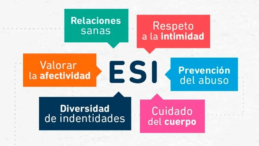 ¿Qué está pasando con la ESI? : el derecho que protege y transforma generaciones.